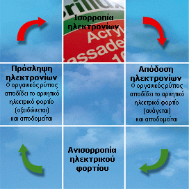 αυτοκαθαρισμός
